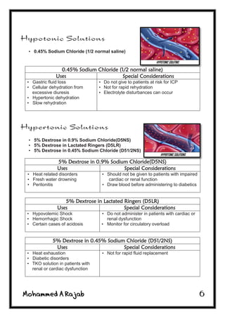 6
• 0.45% Sodium Chloride (1/2 normal saline)
0.45% Sodium Chloride (1/2 normal saline)
Uses Special Considerations
• Gastric fluid loss
• Cellular dehydration from
excessive diuresis
• Hypertonic dehydration
• Slow rehydration
• Do not give to patients at risk for ICP
• Not for rapid rehydration
• Electrolyte disturbances can occur
• 5% Dextrose in 0.9% Sodium Chloride(D5NS)
• 5% Dextrose in Lactated Ringers (D5LR)
• 5% Dextrose in 0.45% Sodium Chloride (D51/2NS)
5% Dextrose in 0.9% Sodium Chloride(D5NS)
Uses Special Considerations
• Heat related disorders
• Fresh water drowning
• Peritonitis
• Should not be given to patients with impaired
cardiac or renal function
• Draw blood before administering to diabetics
5% Dextrose in Lactated Ringers (D5LR)
Uses Special Considerations
• Hypovolemic Shock
• Hemorrhagic Shock
• Certain cases of acidosis
• Do not administer in patients with cardiac or
renal dysfunction
• Monitor for circulatory overload
5% Dextrose in 0.45% Sodium Chloride (D51/2NS)
Uses Special Considerations
• Heat exhaustion
• Diabetic disorders
• TKO solution in patients with
renal or cardiac dysfunction
• Not for rapid fluid replacement
 