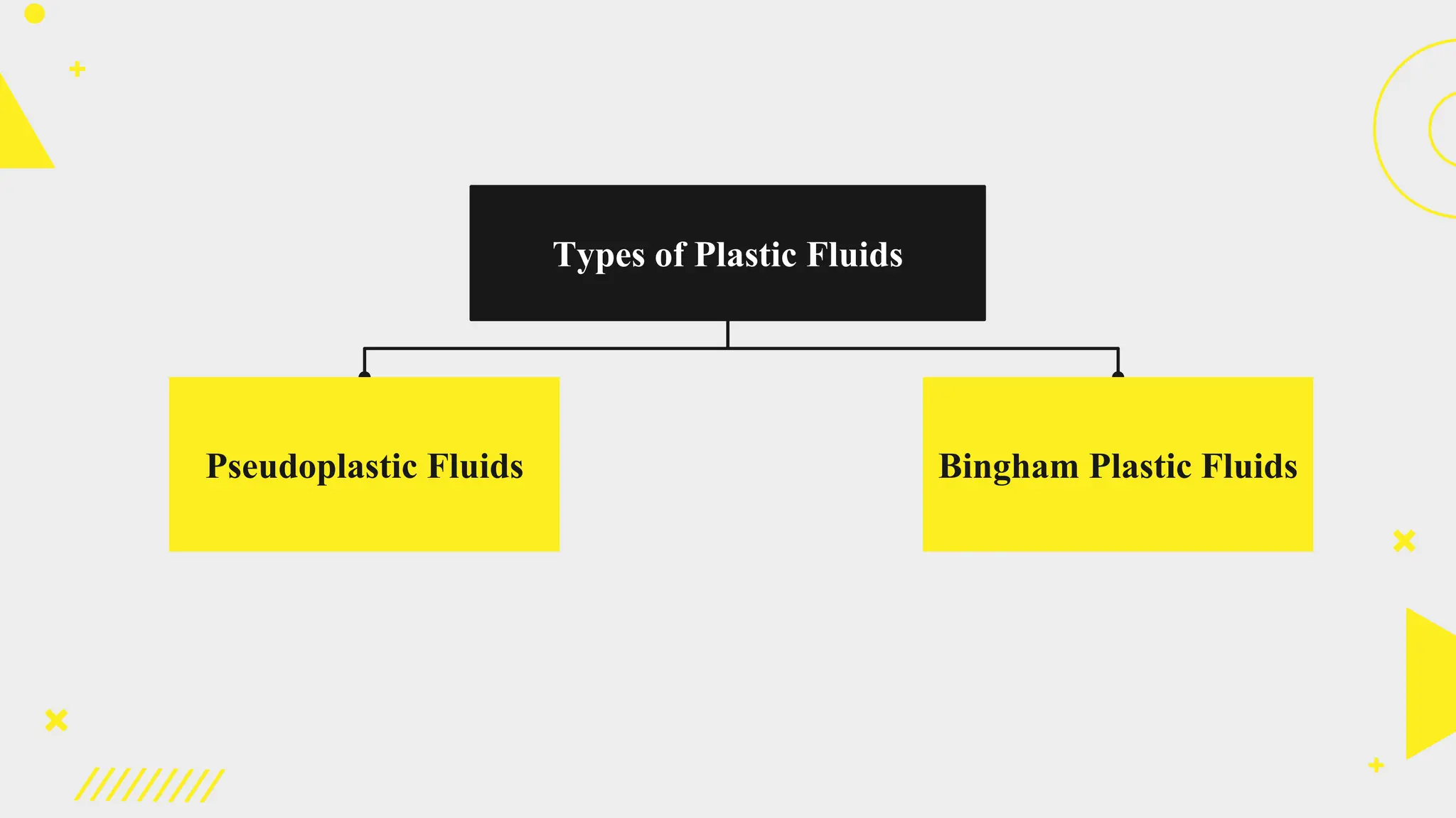 Types of Fluids Newtonian and Non Newtonian Fluids in Continuous