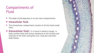 All Fluids TYPES OF FLUIDS FOR NURSES WITH DETAILS .pptx