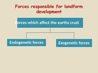 Types_of_Folds_and_Faults.pptx.pkcom.htp