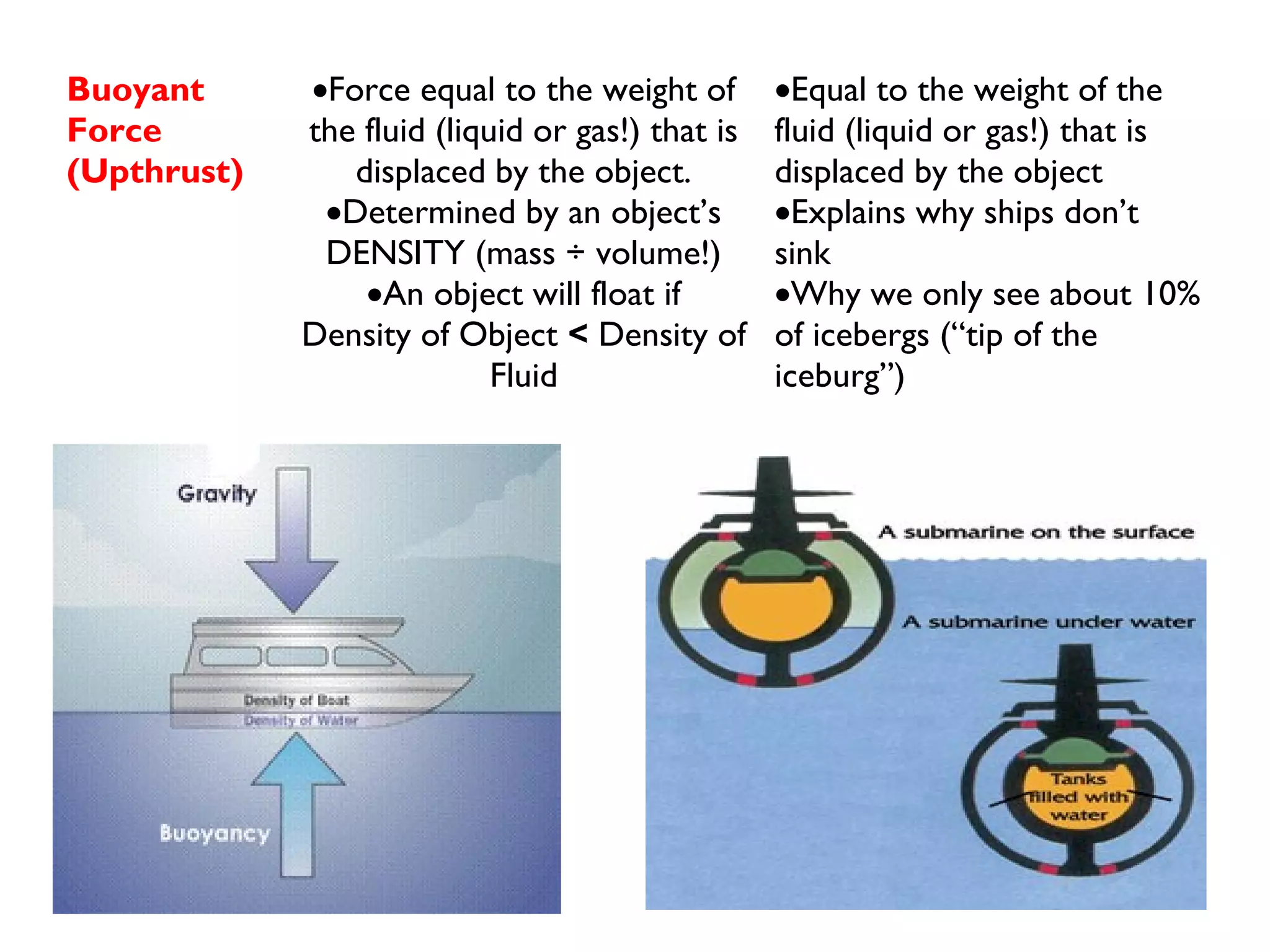 Buoyant
Force
(Upthrust)
•Force equal to the weight of
the fluid (liquid or gas!) that is
displaced by the object.
•Determined by an object’s
DENSITY (mass ÷ volume!)
•An object will float if
Density of Object < Density of
Fluid
•Equal to the weight of the
fluid (liquid or gas!) that is
displaced by the object
•Explains why ships don’t
sink
•Why we only see about 10%
of icebergs (“tip of the
iceburg”)
 