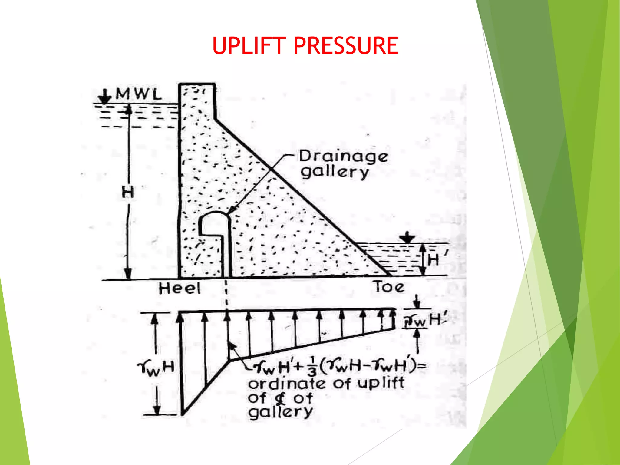UPLIFT PRESSURE
 