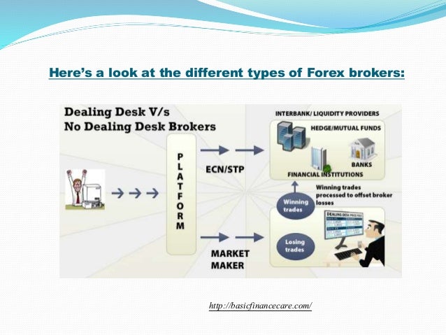 Types of brokers in forex