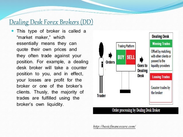 Different types of forex brokers