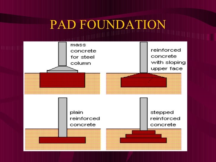 Types Of Foundation