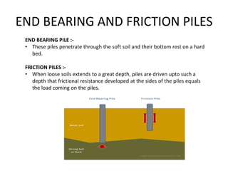 END BEARING AND FRICTION PILES
END BEARING PILE :-
• These piles penetrate through the soft soil and their bottom rest on a hard
bed.
FRICTION PILES :-
• When loose soils extends to a great depth, piles are driven upto such a
depth that frictional resistance developed at the sides of the piles equals
the load coming on the piles.
 