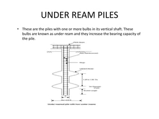 UNDER REAM PILES
• These are the piles with one or more bulbs in its vertical shaft. These
bulbs are known as under ream and they increase the bearing capacity of
the pile.
 