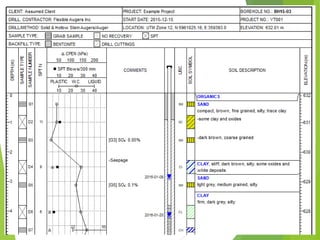 Types of Foundation and Site Investigation.pdf
