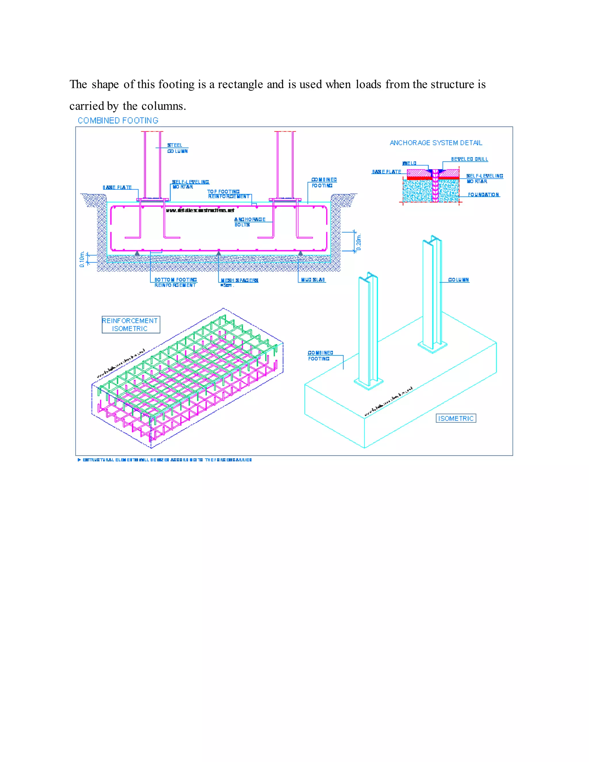 The shape of this footing is a rectangle and is used when loads from the structure is
carried by the columns.
 