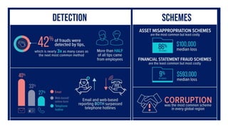 Types of Fraud.pptx
