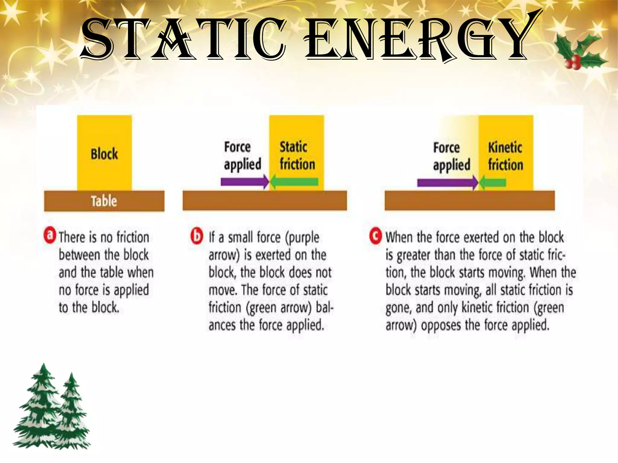Static Energy
 