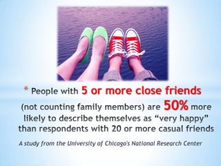 *

5 or more close friends

50%
A study from the University of Chicago's National Research Center

 