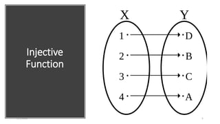 Types of function | PPTX