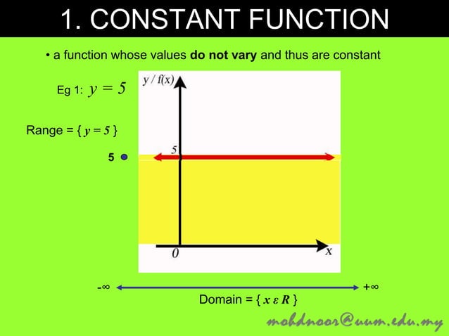 Types of functions and their domain & range - mohd noor | PPSX ...