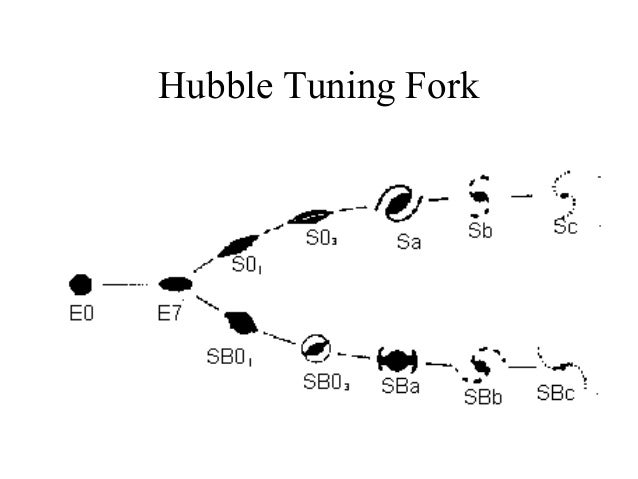 hubble tuning fork hubble tuning fork