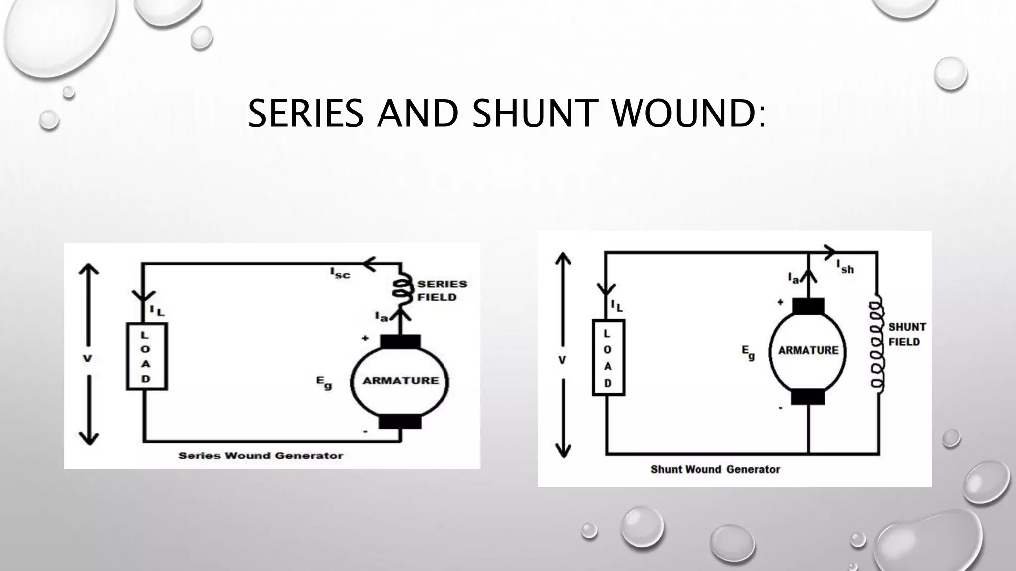 SERIES AND SHUNT WOUND:
 