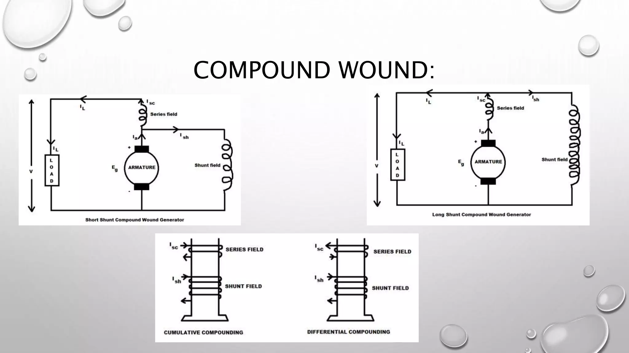 COMPOUND WOUND:
 
