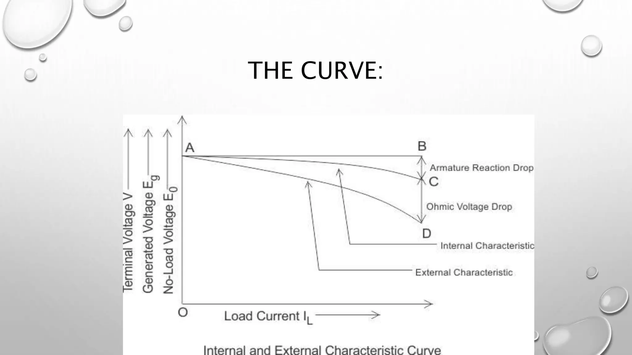 THE CURVE:
 
