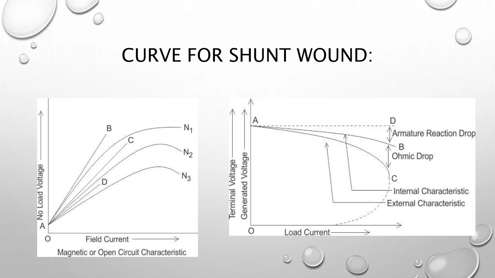 CURVE FOR SHUNT WOUND:
 