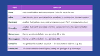 Comprehensive Grade 8 Science Presentation on Genetic Inheritance and ...