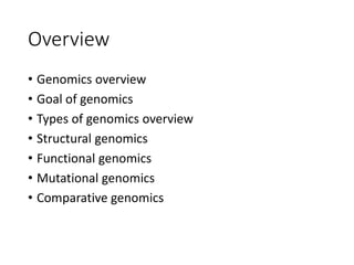 Overview
• Genomics overview
• Goal of genomics
• Types of genomics overview
• Structural genomics
• Functional genomics
• Mutational genomics
• Comparative genomics
 
