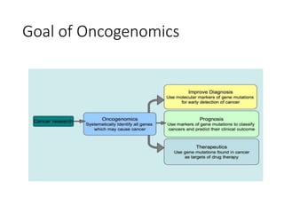 Goal of Oncogenomics
 