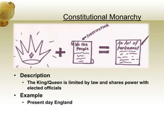 Constitutional Monarchy<br />Description<br />The King/Queen is limited by law and shares power with elected officials<br ...