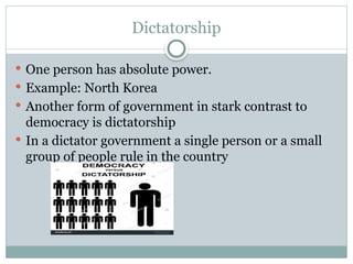 Types_of_Government_Chapter9_class 7 (1).pptx