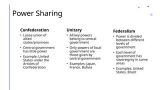 Power Sovereignty Examples Types of Governments - US Government or Civics | PPTX