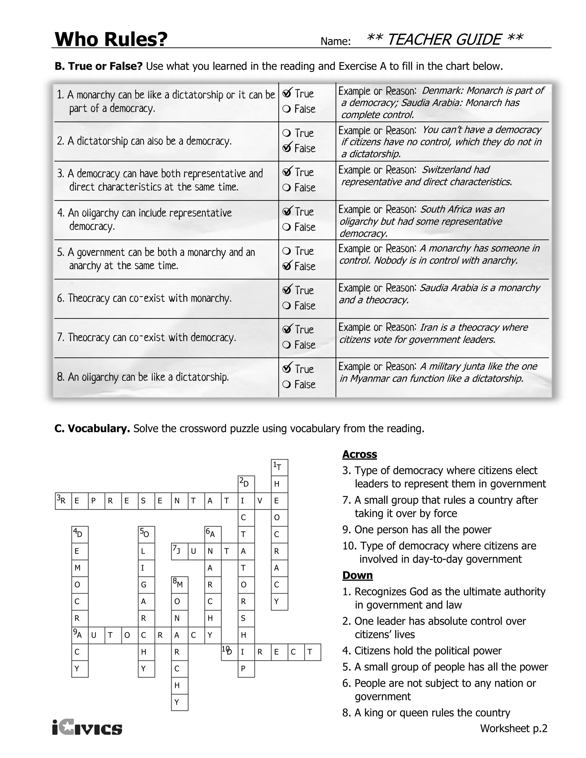 Who Rules? Name:
Worksheet p.2
C. Vocabulary. Solve the crossword puzzle using vocabulary from the reading.
Across
3. Type of democracy where citizens elect
leaders to represent them in government
7. A small group that rules a country after
taking it over by force
9. One person has all the power
10. Type of democracy where citizens are
involved in day-to-day government
Down
1. Recognizes God as the ultimate authority
in government and law
2. One leader has absolute control over
citizens’ lives
4. Citizens hold the political power
5. A small group of people has all the power
6. People are not subject to any nation or
government
8. A king or queen rules the country
T
D H
R E P R E S E N T A T I V E
C O
D O A T C
E L J U N T A R
M I A T A
O G M R O C
C A O C R Y
R R N H S
A U T O C R A C Y H
C H R D I R E C T
Y Y C P
H
Y
1
2
3
4 65
7
8
10
9
B. True or False? Use what you learned in the reading and Exercise A to fill in the chart below.
** TEACHER GUIDE **























 Denmark: Monarch is part of
a democracy; Saudia Arabia: Monarch has
complete control.
You can’t have a democracy
if citizens have no control, which they do not in
a dictatorship.
Switzerland had
representative and direct characteristics.
South Africa was an
oligarchy but had some representative
democracy.
A monarchy has someone in
control. Nobody is in control with anarchy.
Saudia Arabia is a monarchy
and a theocracy.
Iran is a theocracy where
citizens vote for government leaders.
A military junta like the one
in Myanmar can function like a dictatorship.
 