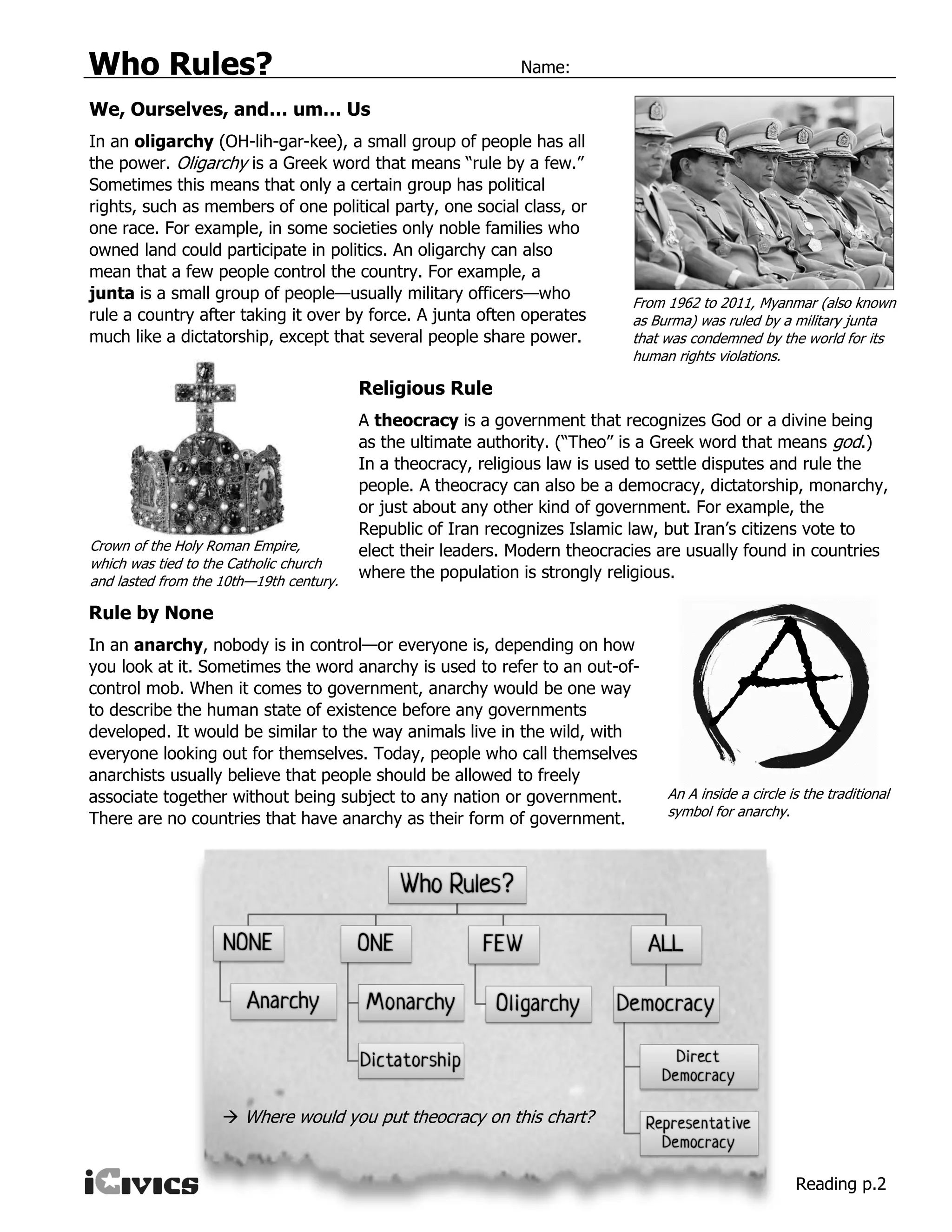 Who Rules? Name:
Reading p.2
We, Ourselves, and… um… Us
In an oligarchy (OH-lih-gar-kee), a small group of people has all
the power. Oligarchy is a Greek word that means “rule by a few.”
Sometimes this means that only a certain group has political
rights, such as members of one political party, one social class, or
one race. For example, in some societies only noble families who
owned land could participate in politics. An oligarchy can also
mean that a few people control the country. For example, a
junta is a small group of people—usually military officers—who
rule a country after taking it over by force. A junta often operates
much like a dictatorship, except that several people share power.
Religious Rule
A theocracy is a government that recognizes God or a divine being
as the ultimate authority. (“Theo” is a Greek word that means god.)
In a theocracy, religious law is used to settle disputes and rule the
people. A theocracy can also be a democracy, dictatorship, monarchy,
or just about any other kind of government. For example, the
Republic of Iran recognizes Islamic law, but Iran’s citizens vote to
elect their leaders. Modern theocracies are usually found in countries
where the population is strongly religious.
Rule by None
In an anarchy, nobody is in control—or everyone is, depending on how
you look at it. Sometimes the word anarchy is used to refer to an out-of-
control mob. When it comes to government, anarchy would be one way
to describe the human state of existence before any governments
developed. It would be similar to the way animals live in the wild, with
everyone looking out for themselves. Today, people who call themselves
anarchists usually believe that people should be allowed to freely
associate together without being subject to any nation or government.
There are no countries that have anarchy as their form of government.
 Where would you put theocracy on this chart?
From 1962 to 2011, Myanmar (also known
as Burma) was ruled by a military junta
that was condemned by the world for its
human rights violations.
Crown of the Holy Roman Empire,
which was tied to the Catholic church
and lasted from the 10th—19th century.
AAn A inside a circle is the traditional
symbol for anarchy.
 