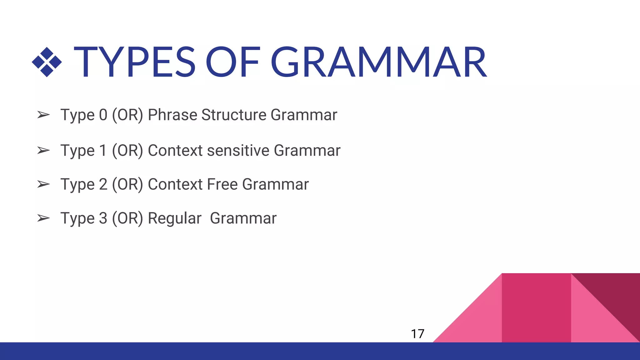 ❖ TYPES OF GRAMMAR
➢ Type 0 (OR) Phrase Structure Grammar
➢ Type 1 (OR) Context sensitive Grammar
➢ Type 2 (OR) Context Free Grammar
➢ Type 3 (OR) Regular Grammar
17
 