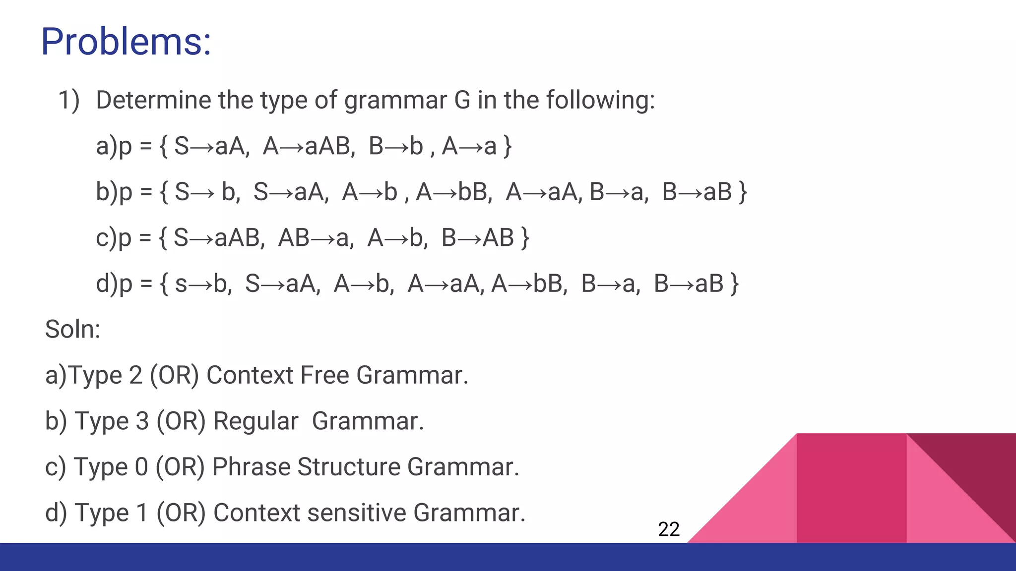Problems:
1) Determine the type of grammar G in the following:
a)p = { S→aA, A→aAB, B→b , A→a }
b)p = { S→ b, S→aA, A→b , A→bB, A→aA, B→a, B→aB }
c)p = { S→aAB, AB→a, A→b, B→AB }
d)p = { s→b, S→aA, A→b, A→aA, A→bB, B→a, B→aB }
Soln:
a)Type 2 (OR) Context Free Grammar.
b) Type 3 (OR) Regular Grammar.
c) Type 0 (OR) Phrase Structure Grammar.
d) Type 1 (OR) Context sensitive Grammar.
22
 