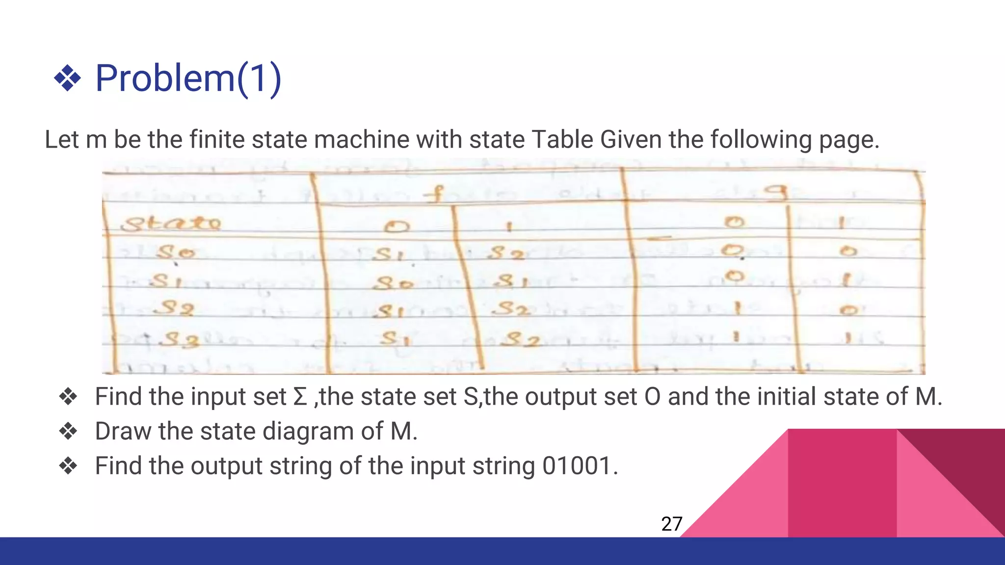 ❖ Problem(1)
Let m be the finite state machine with state Table Given the following page.
❖ Find the input set Σ ,the state set S,the output set O and the initial state of M.
❖ Draw the state diagram of M.
❖ Find the output string of the input string 01001.
27
 