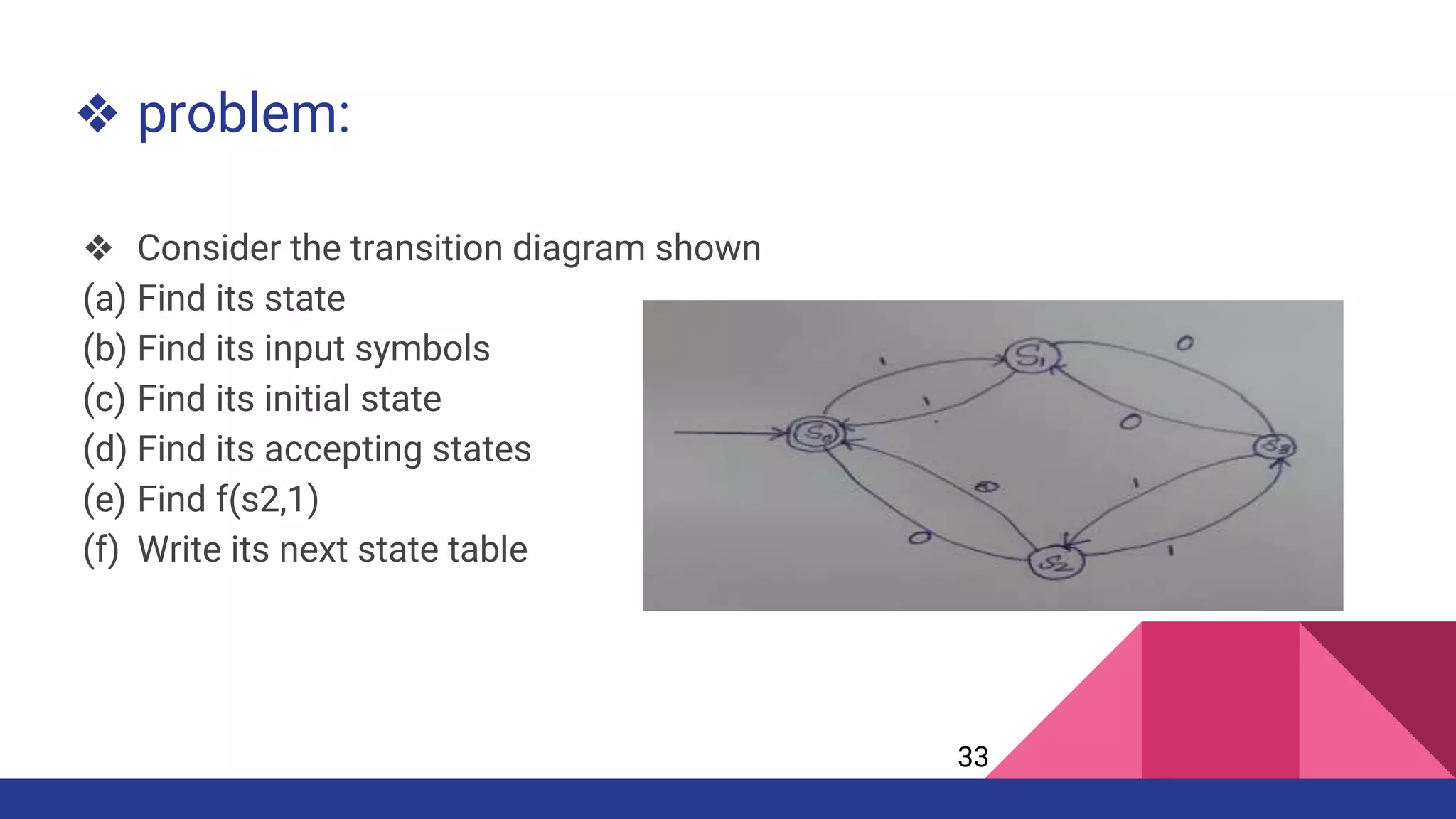 ❖ problem:
❖ Consider the transition diagram shown
(a) Find its state
(b) Find its input symbols
(c) Find its initial state
(d) Find its accepting states
(e) Find f(s2,1)
(f) Write its next state table
33
 