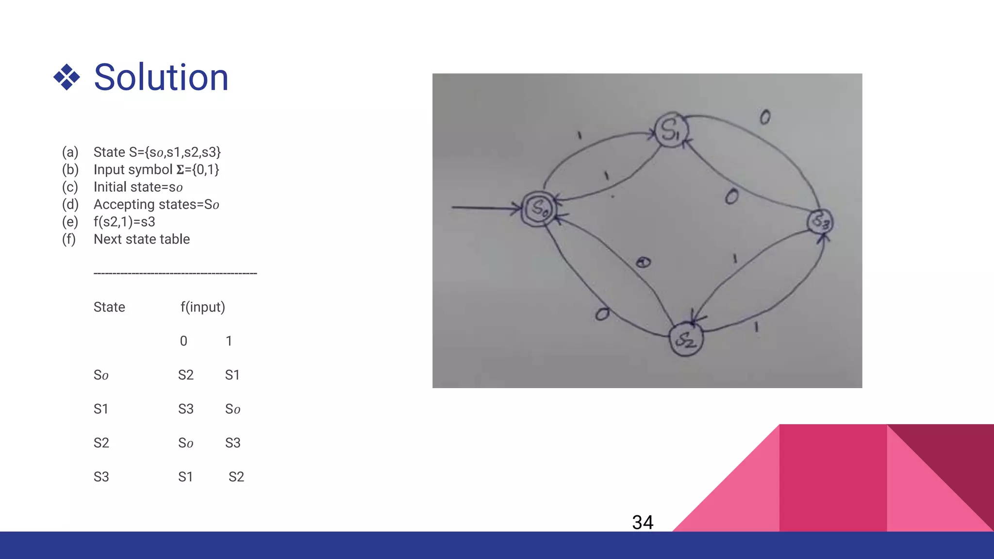 ❖ Solution
(a) State S={s𝜊,s1,s2,s3}
(b) Input symbol 𝚺={0,1}
(c) Initial state=s𝜊
(d) Accepting states=S𝜊
(e) f(s2,1)=s3
(f) Next state table
-------------------------------------------
State f(input)
0 1
S𝜊 S2 S1
S1 S3 S𝜊
S2 S𝜊 S3
S3 S1 S2
34
 