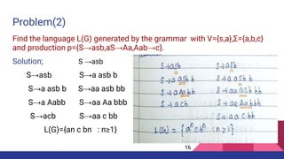 Problem(2)
Find the language L(G) generated by the grammar with V={s,a},Σ={a,b,c}
and production p={S→asb,aS→Aa,Aab→c}.
Solution; S →asb
S→asb S→a asb b
S→a asb b S→aa asb bb
S→a Aabb S→aa Aa bbb
S→acb S→aa c bb
L(G)={an c bn : n≥1}
16
 