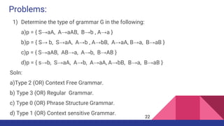 Problems:
1) Determine the type of grammar G in the following:
a)p = { S→aA, A→aAB, B→b , A→a }
b)p = { S→ b, S→aA, A→b , A→bB, A→aA, B→a, B→aB }
c)p = { S→aAB, AB→a, A→b, B→AB }
d)p = { s→b, S→aA, A→b, A→aA, A→bB, B→a, B→aB }
Soln:
a)Type 2 (OR) Context Free Grammar.
b) Type 3 (OR) Regular Grammar.
c) Type 0 (OR) Phrase Structure Grammar.
d) Type 1 (OR) Context sensitive Grammar.
22
 