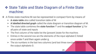 ❖ State Table and State Diagram of a Finite State
machine:
❖ A Finite state machine M can be represented in compact form by means of
➢ A state-table also called transition table of M
➢ A labelled directed graph called the state diagram or transition diagram of M.
➢ The state table combines the state function ‘f’ and the output function ‘g’ for
all pairs of state and inputs
➢ The first column of the table list the (present )state for the machine .
➢ Entries in the second row are the elements of the input alphabet Σ listed
once under f and then again under g.
➢ The six numbers in the last two columns (and last three rows)are elements of
the output alphabets O.
25
 