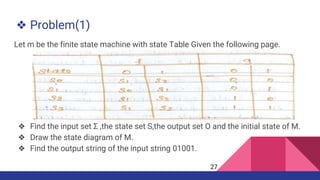 ❖ Problem(1)
Let m be the finite state machine with state Table Given the following page.
❖ Find the input set Σ ,the state set S,the output set O and the initial state of M.
❖ Draw the state diagram of M.
❖ Find the output string of the input string 01001.
27
 