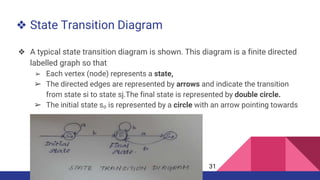 ❖ State Transition Diagram
❖ A typical state transition diagram is shown. This diagram is a finite directed
labelled graph so that
➢ Each vertex (node) represents a state,
➢ The directed edges are represented by arrows and indicate the transition
from state si to state sj.The final state is represented by double circle.
➢ The initial state s₀ is represented by a circle with an arrow pointing towards
31
 