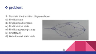 ❖ problem:
❖ Consider the transition diagram shown
(a) Find its state
(b) Find its input symbols
(c) Find its initial state
(d) Find its accepting states
(e) Find f(s2,1)
(f) Write its next state table
33
 
