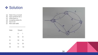 ❖ Solution
(a) State S={s𝜊,s1,s2,s3}
(b) Input symbol 𝚺={0,1}
(c) Initial state=s𝜊
(d) Accepting states=S𝜊
(e) f(s2,1)=s3
(f) Next state table
-------------------------------------------
State f(input)
0 1
S𝜊 S2 S1
S1 S3 S𝜊
S2 S𝜊 S3
S3 S1 S2
34
 