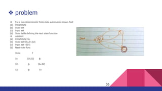 ❖ problem
❖ For a non deterministic finite state automaton shown..find
(a) Initial state
(b) State set
(c) Input set
(d) State table defining the next state function
❖ solution:
(a) Initial state=S𝜊
(b) State set={S𝜊,S1,S2}
(c) Input set ={0,1}
(d) Next state func
State f
S𝜊 {S1,S2} ф
S1 ф {S𝜊,S2}
S2 ф S𝜊
36
 