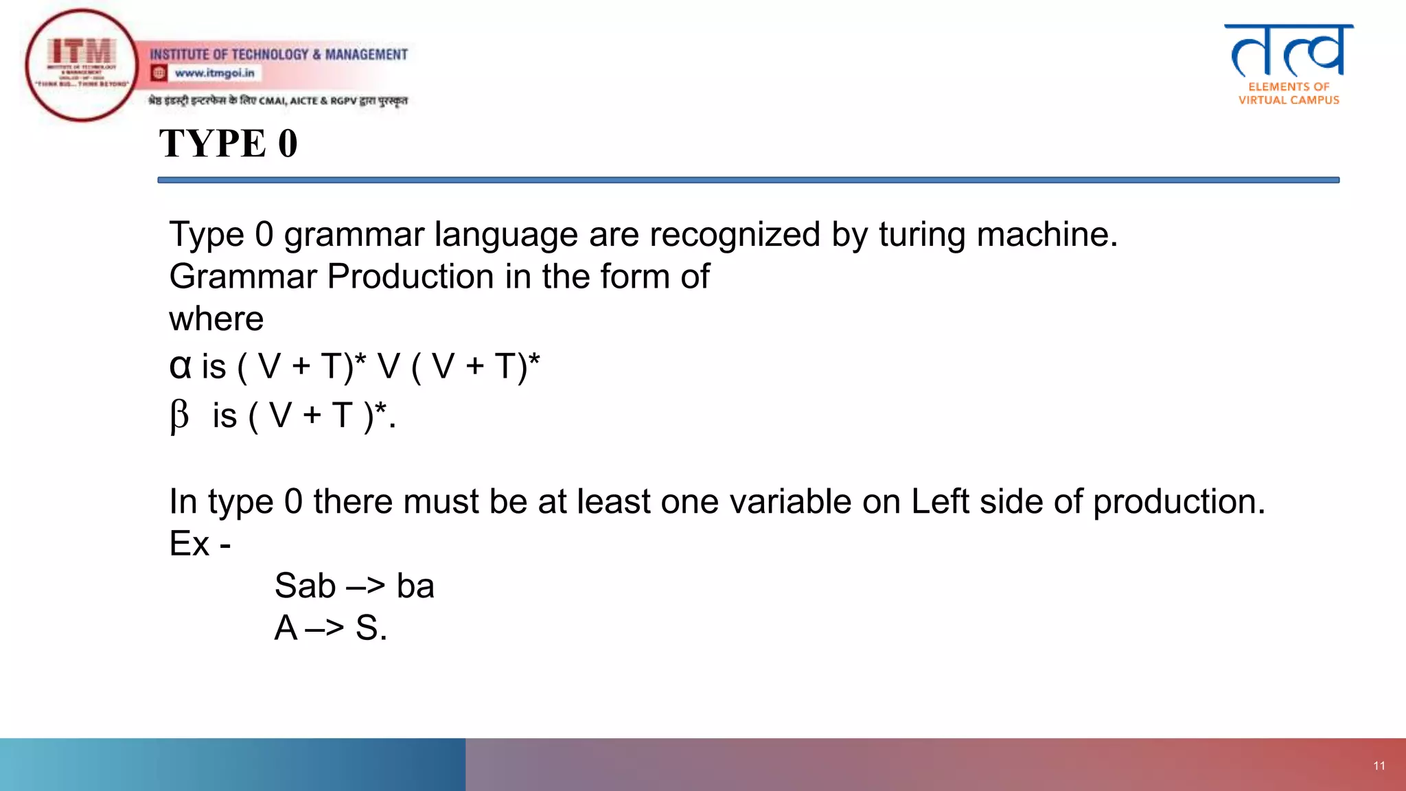 TYPE 0
ITM
Gwalior
11
Type 0 grammar language are recognized by turing machine.
Grammar Production in the form of
where
α is ( V + T)* V ( V + T)*
β is ( V + T )*.
In type 0 there must be at least one variable on Left side of production.
Ex -
Sab –> ba
A –> S.
 