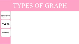 TYPES OF GRAPH
TYPES OF GRAPH
DEFINITION
EXAMPLE
TYPES
 