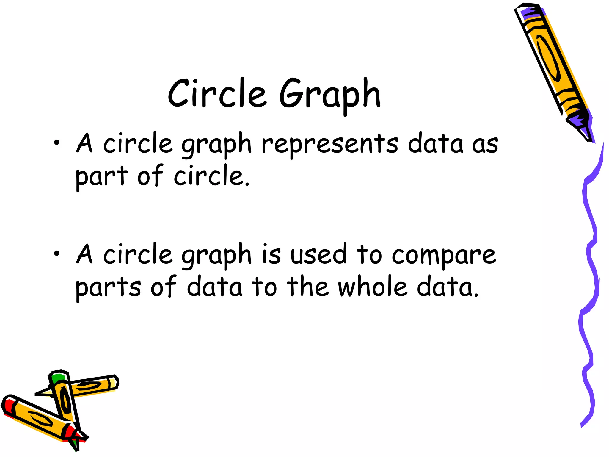 Circle Graph A circle graph represents data as part of circle. A circle graph is used to compare parts of data to the whole data.