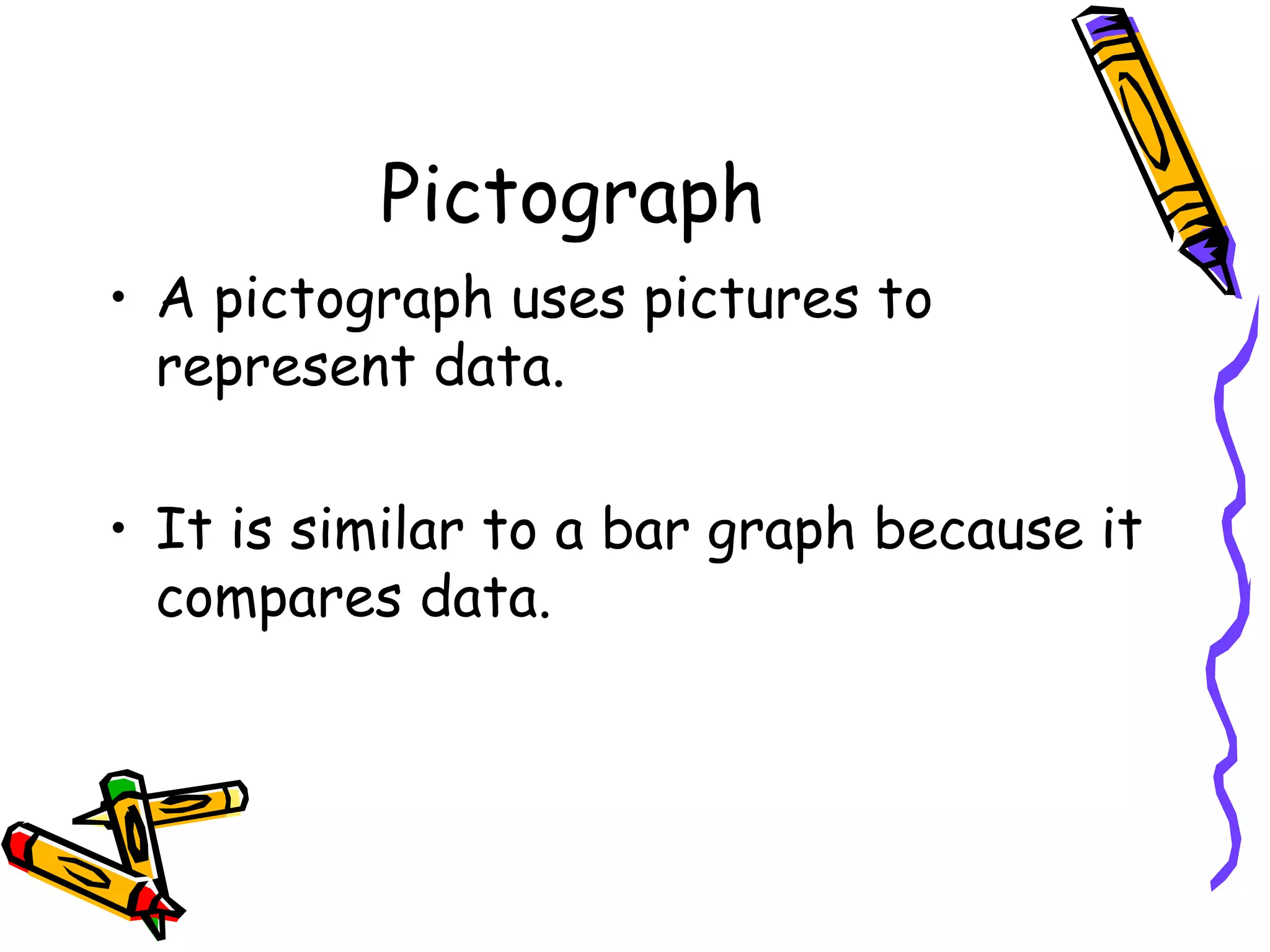 Pictograph A pictograph uses pictures to represent data. It is similar to a bar graph because it compares data.