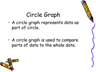 Types of graphs | PPT