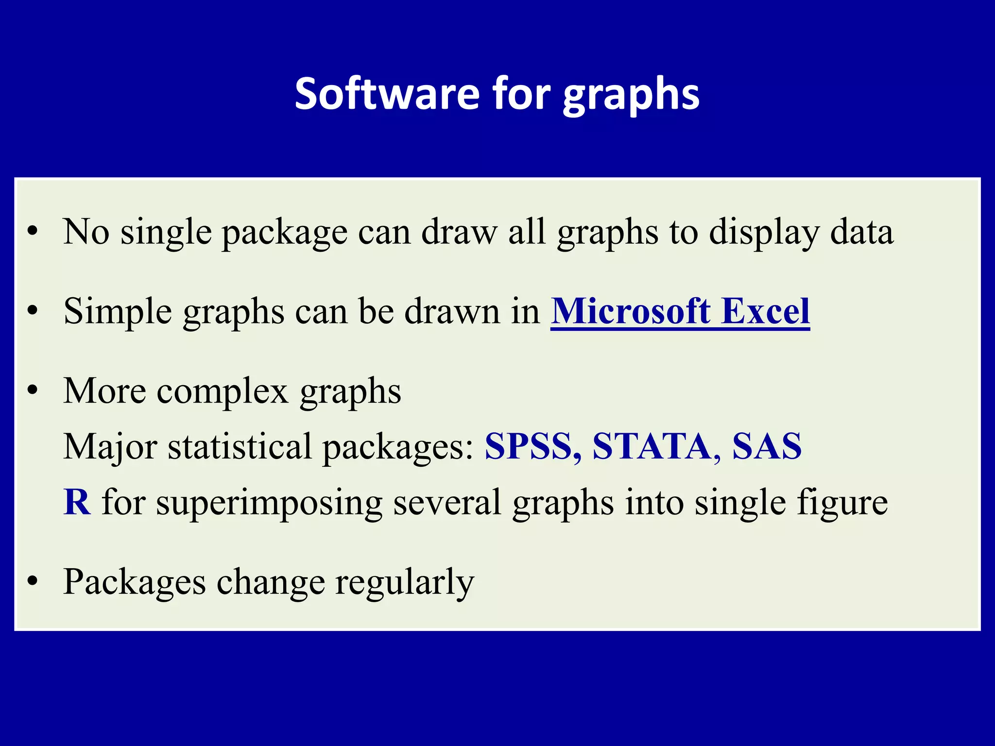Software for graphs 
• No single package can draw all graphs to display data 
• Simple graphs can be drawn in Microsoft Excel 
• More complex graphs 
Major statistical packages: SPSS, STATA, SAS 
R for superimposing several graphs into single figure 
• Packages change regularly 
 
